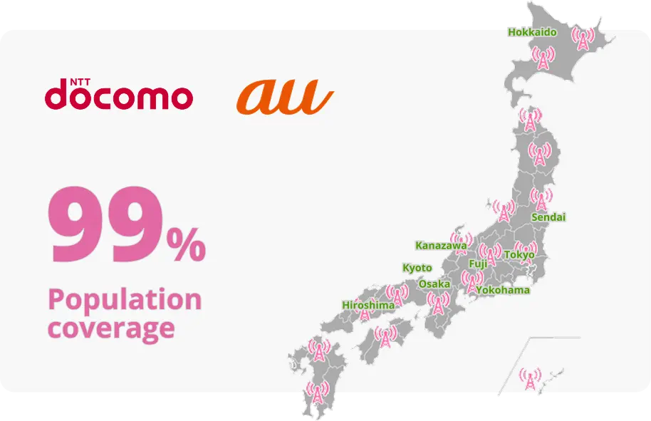 NTT docomo, au 99% population coverage