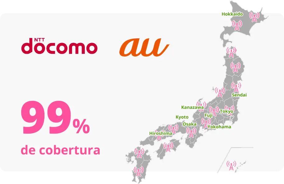 Mapa de Japón con torres móviles que muestra 99% de cobertura de población.