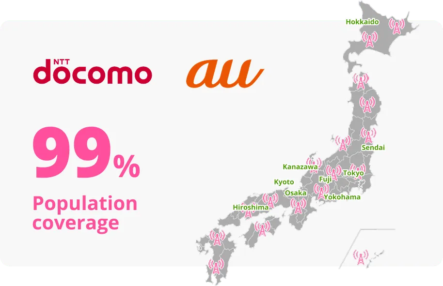 Cellular tower map of Japan highlighting 99% population coverage by Sakura Mobile networks.