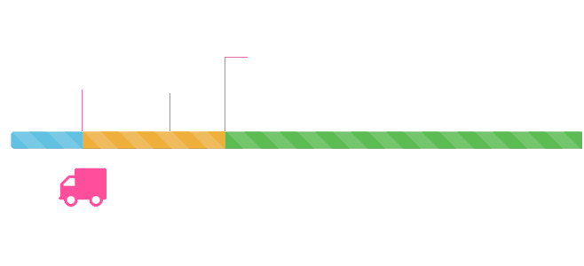 Delivery Schedule