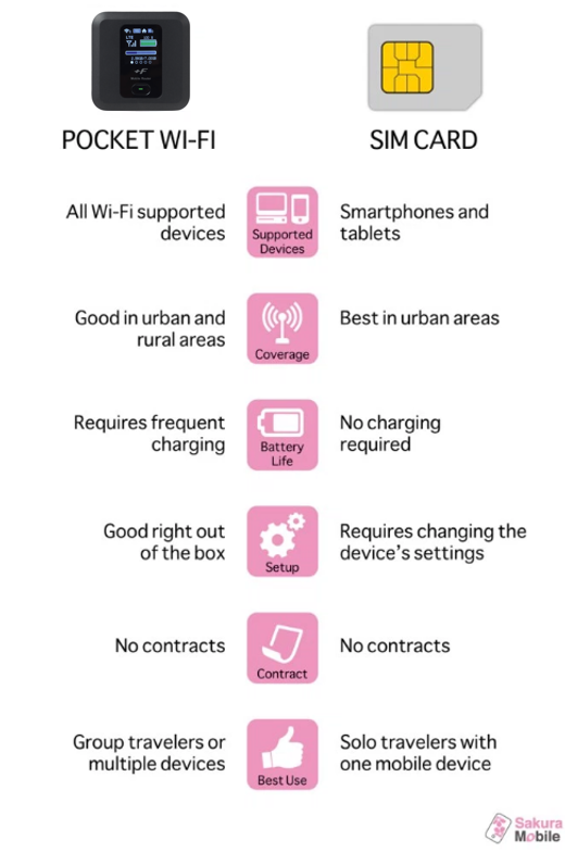 haneda airport wifi rental