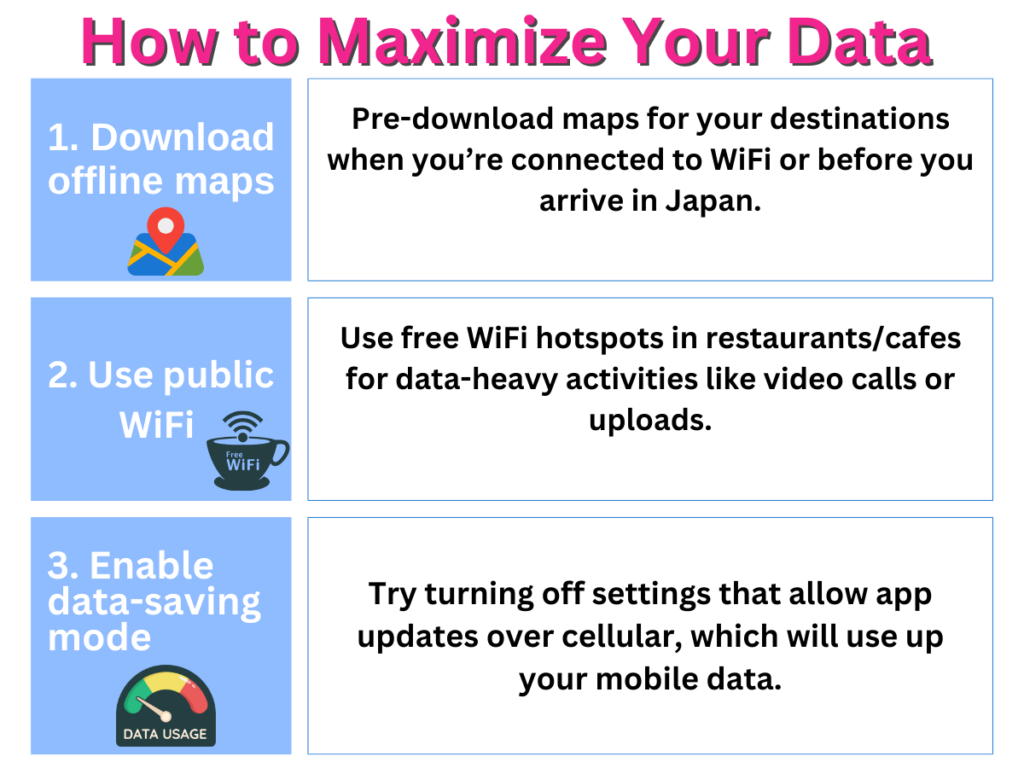 Infographic demonstrating the various ways you can save data in Japan on an international roaming plan.