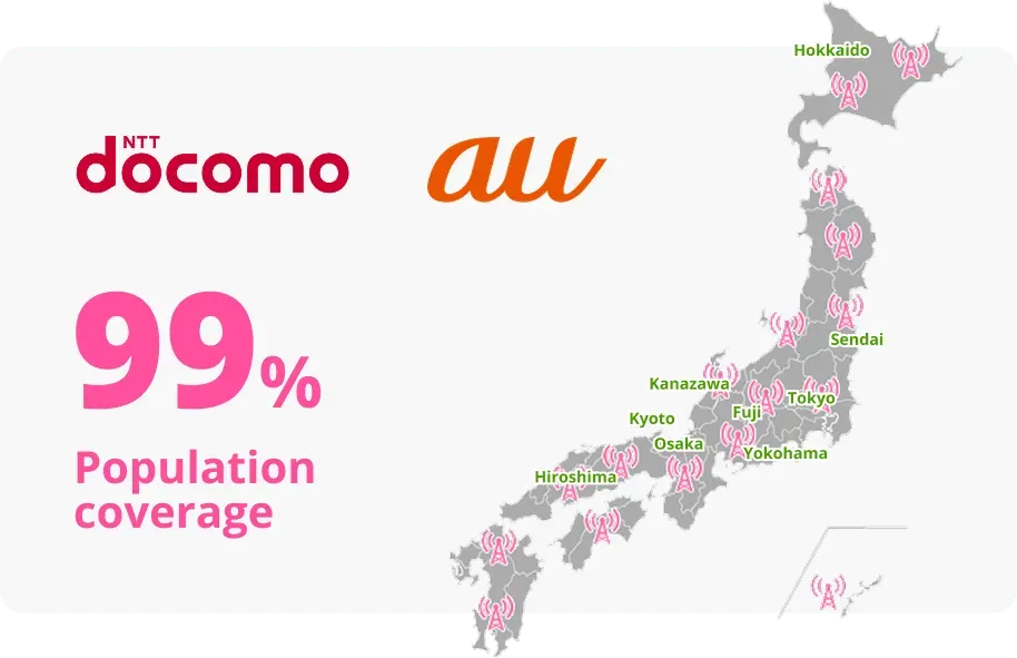 Cellular tower map of Japan highlighting 99% population coverage by Sakrua Mobile networks.