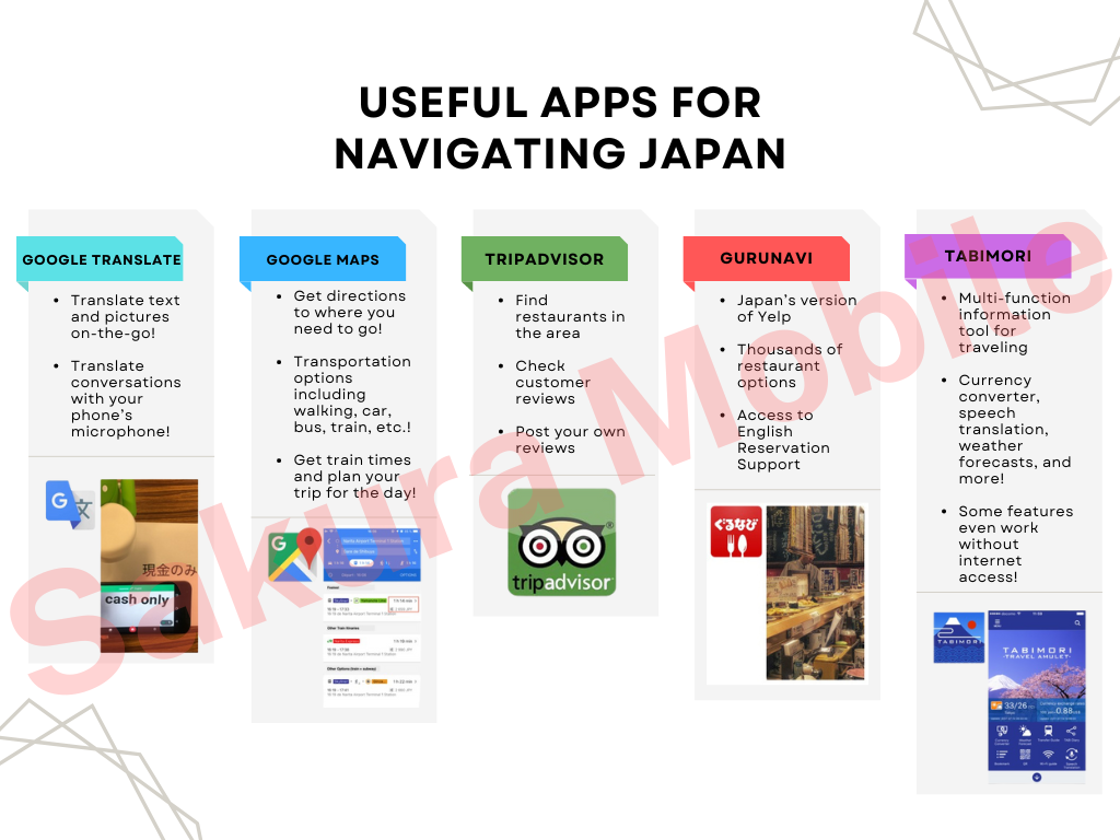 Useful Apps for Japan