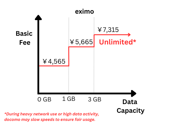 eximo plan details